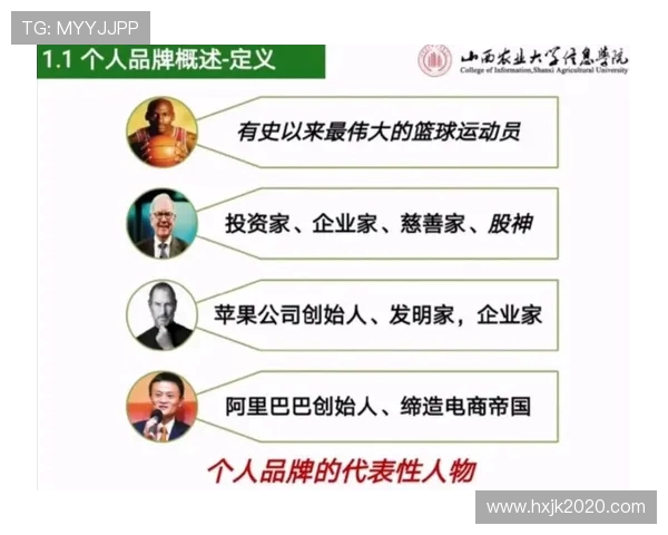 运动员个人品牌价值与比赛成绩